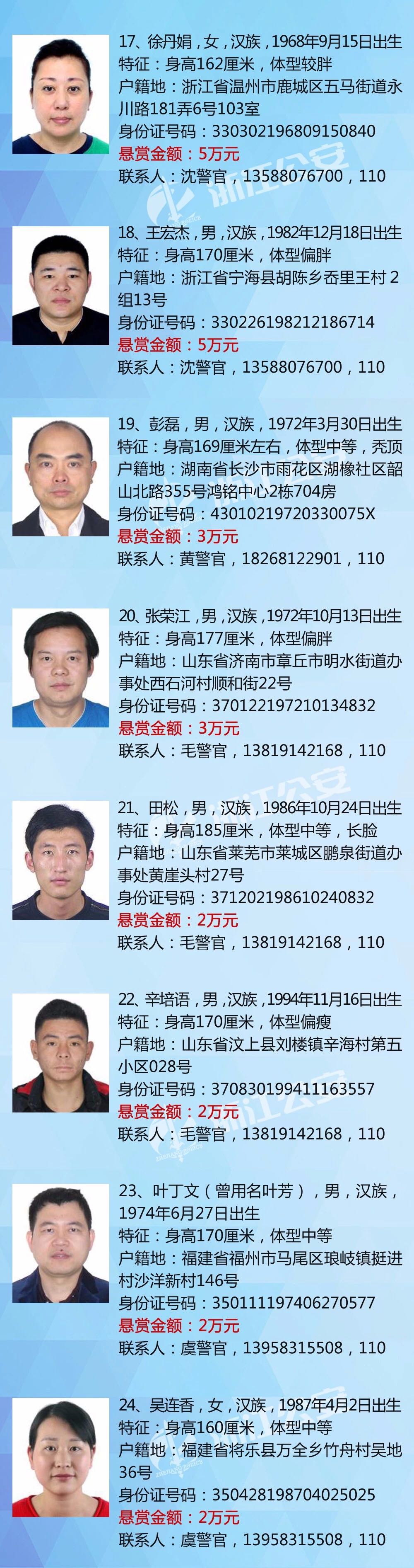 在逃犯罪嫌疑人名单:据悉,此次落网的辛某某在悬赏名单中位列第22位