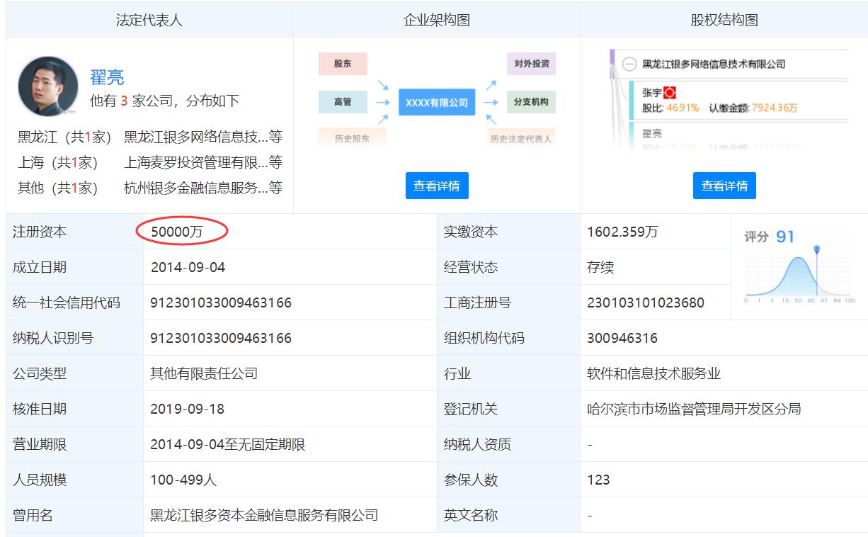 天眼查信息显示,9月18日,黑龙江银多网络信息技术有限公司(p2p平台银