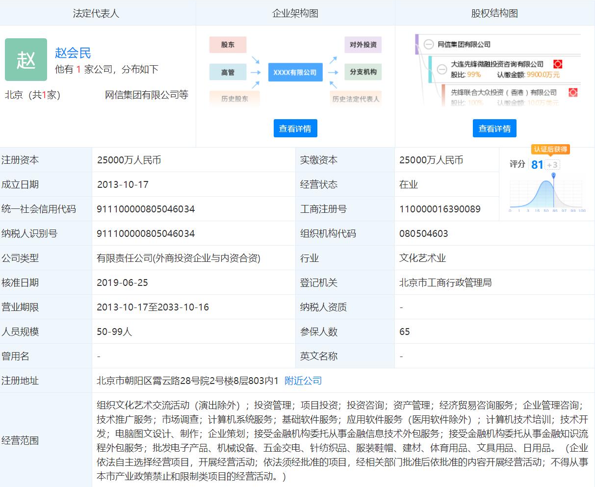 天眼查数据显示,近日,网信集团有限公司法定代表人赵会民被北京市朝阳