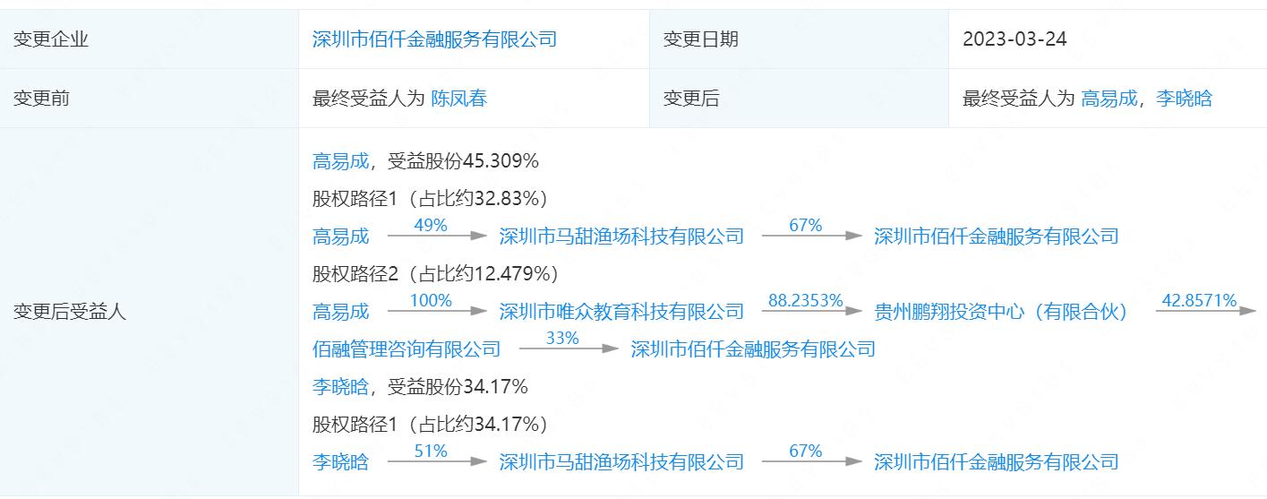 投资咨询行业在北京迎来春暖花开的新篇章